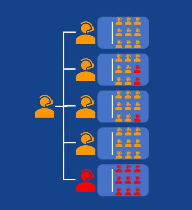  Klassiek-belschema-nadee